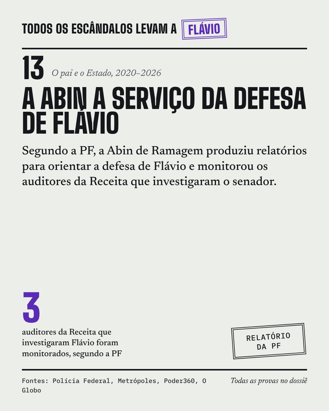 Card do caso 13, A Abin a serviço da defesa de Flávio
