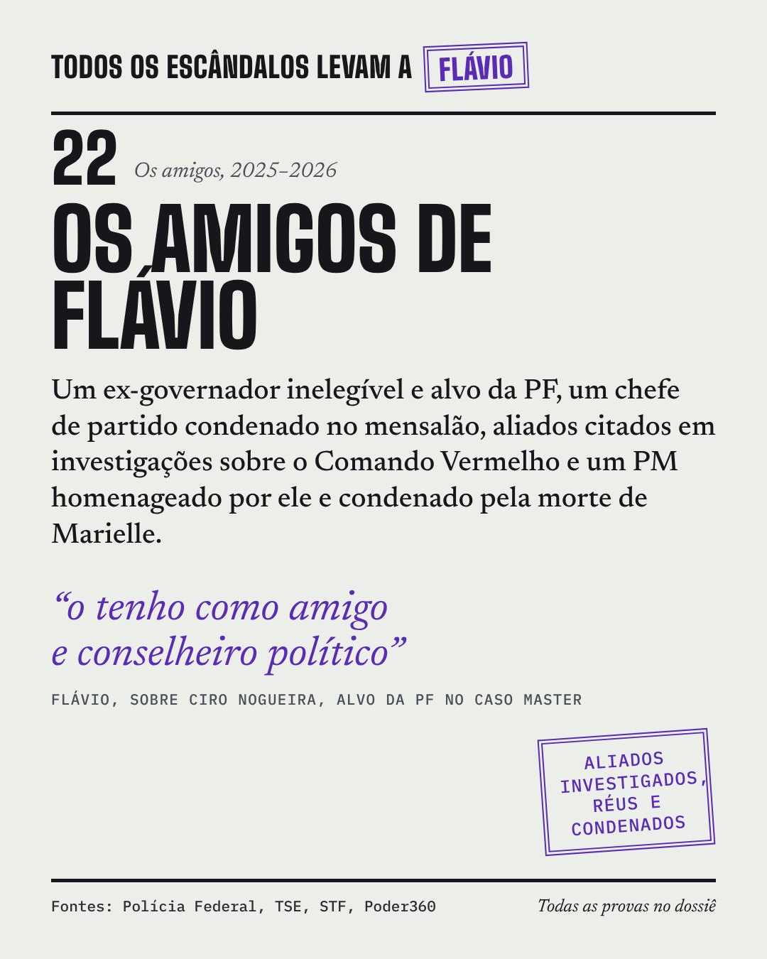 Card do caso 23, Os amigos de Flávio