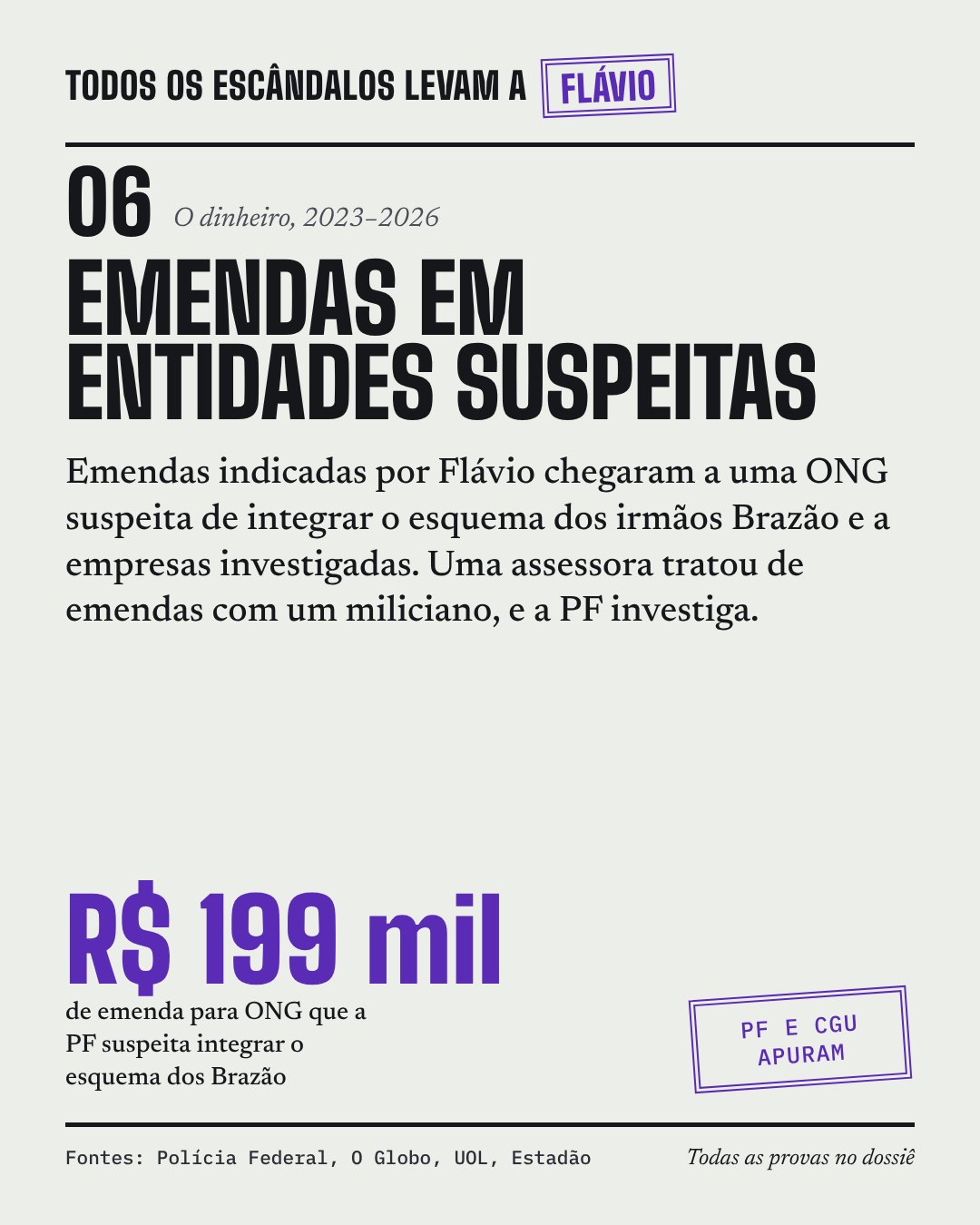 Card do caso 06, Emendas em entidades suspeitas
