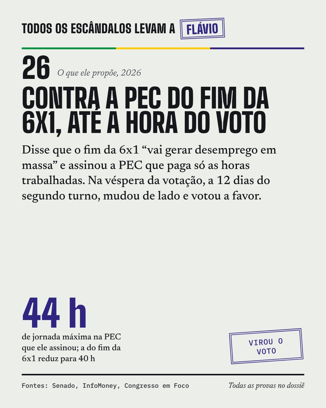 Card do caso 26, Contra a PEC do fim da 6x1, até a hora do voto