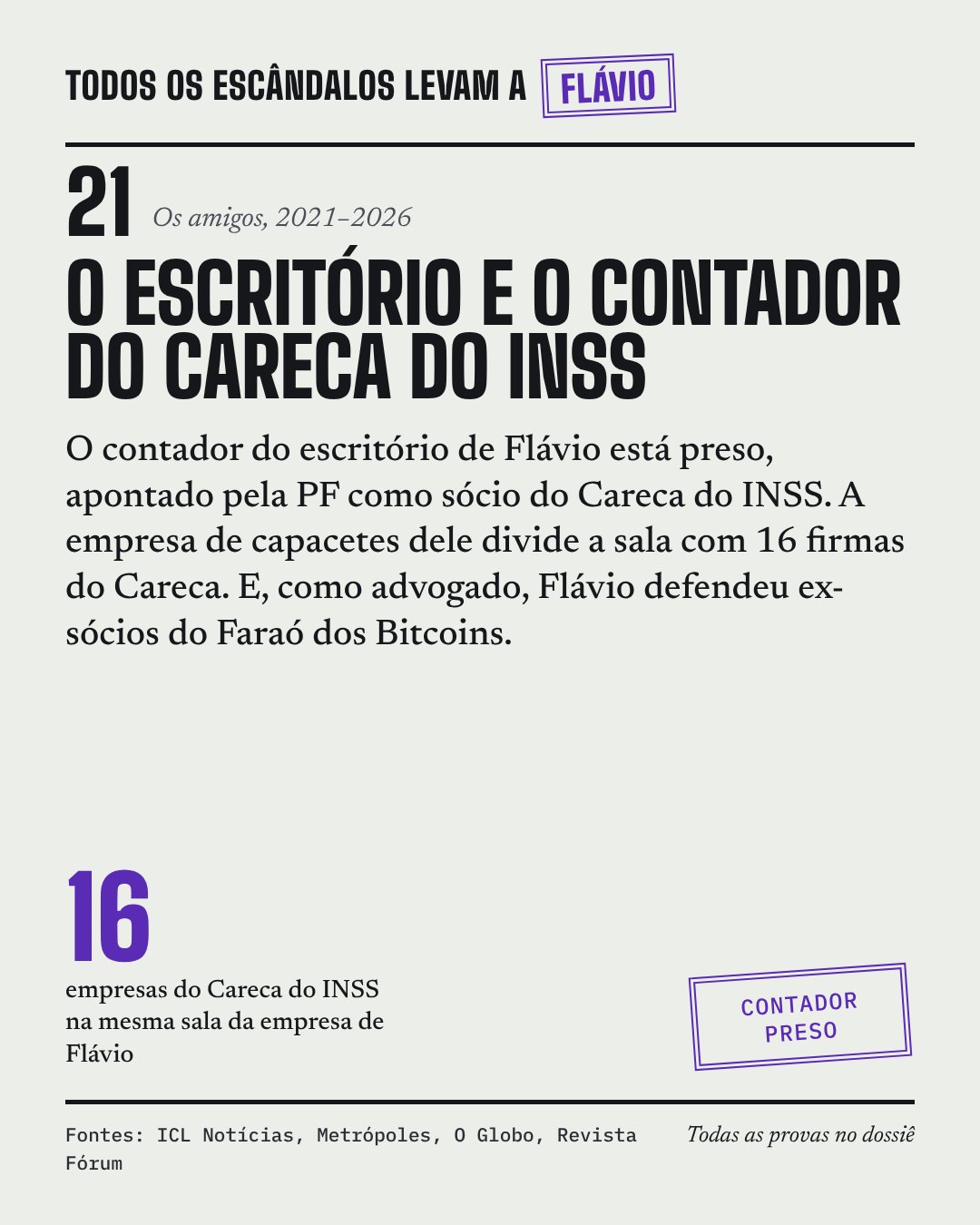 Card do caso 22, O escritório, o contador do Careca do INSS e o Faraó dos Bitcoins