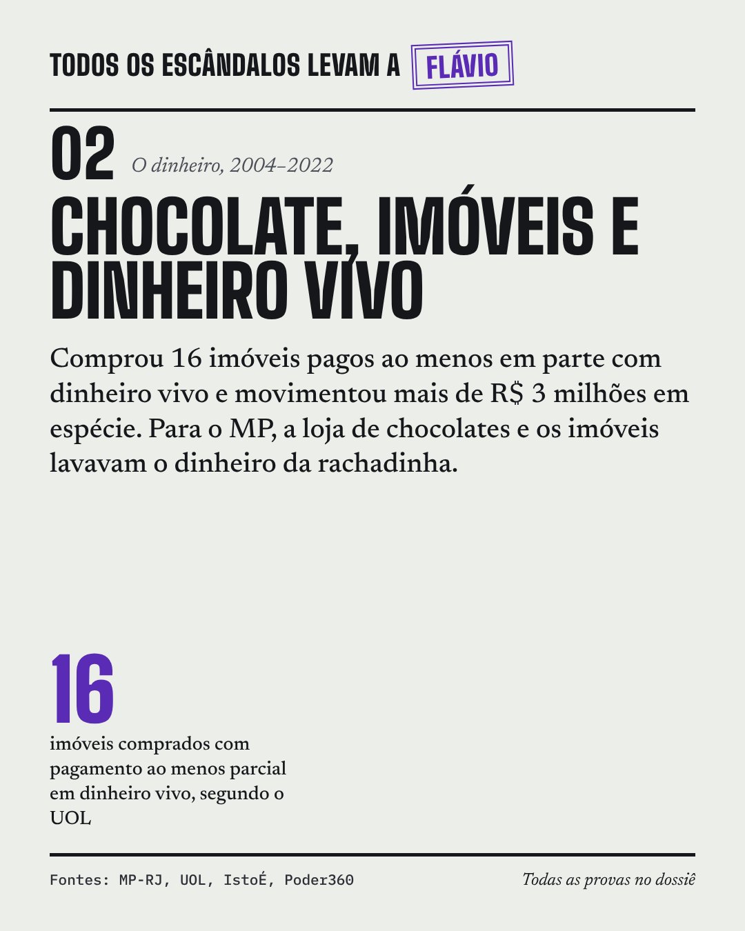 Card do caso 02, Chocolate, imóveis e dinheiro vivo