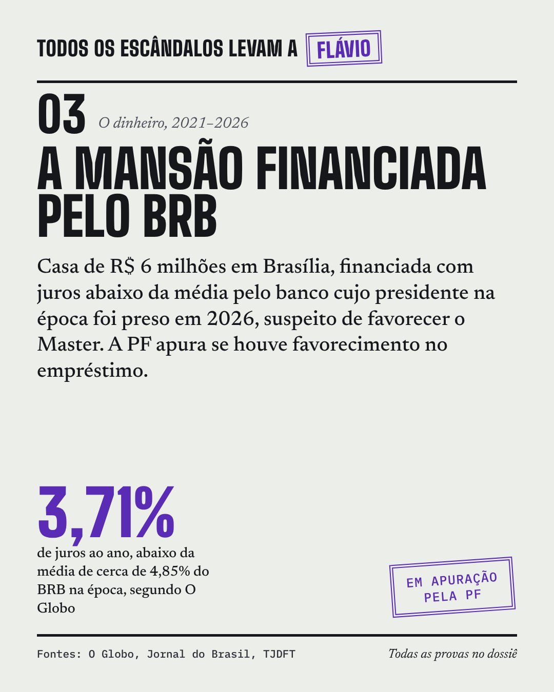 Card do caso 03, A mansão financiada pelo BRB