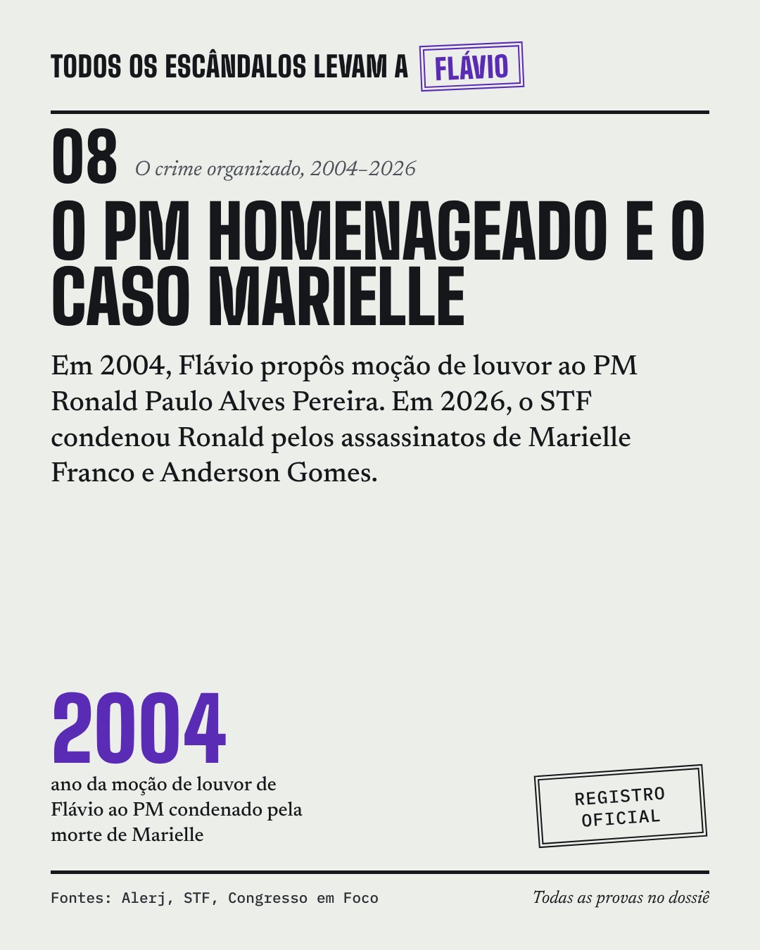 Card do caso 08, O PM homenageado e o caso Marielle