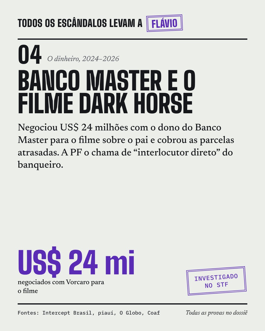 Card do caso 04, Banco Master e o filme Dark Horse