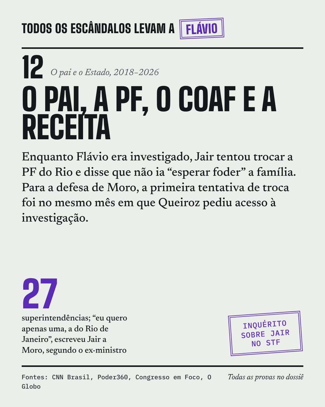Card do caso 12, O pai, a PF, o Coaf e a Receita