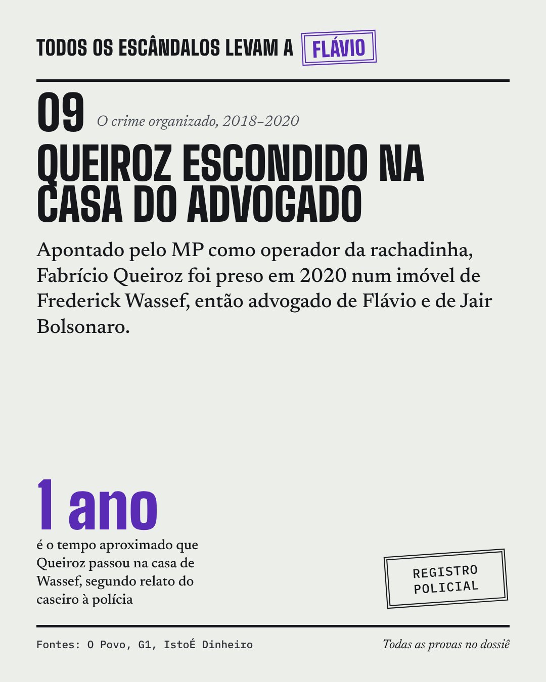 Card do caso 09, Queiroz escondido na casa do advogado