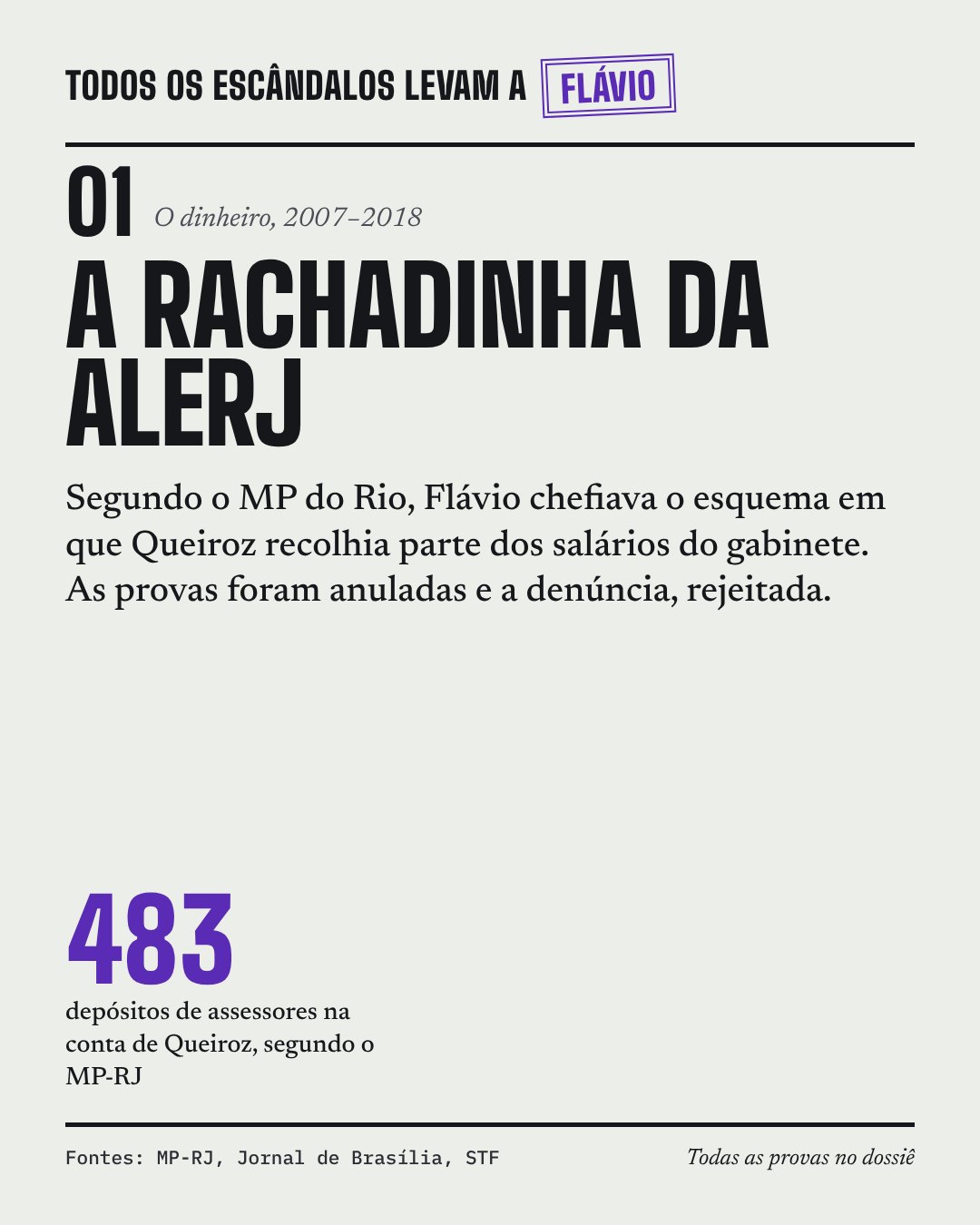 Card do caso 01, A rachadinha da Alerj