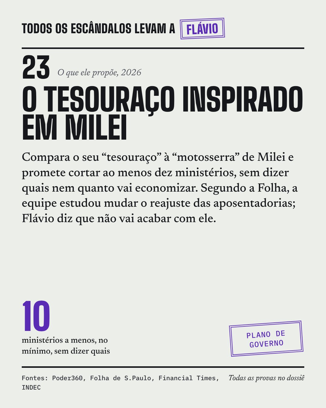 Card do caso 24, O tesouraço inspirado em Milei