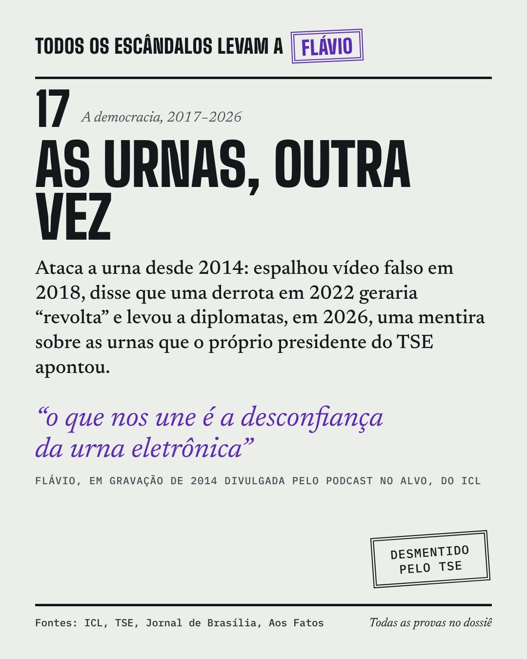 Card do caso 17, As urnas, outra vez