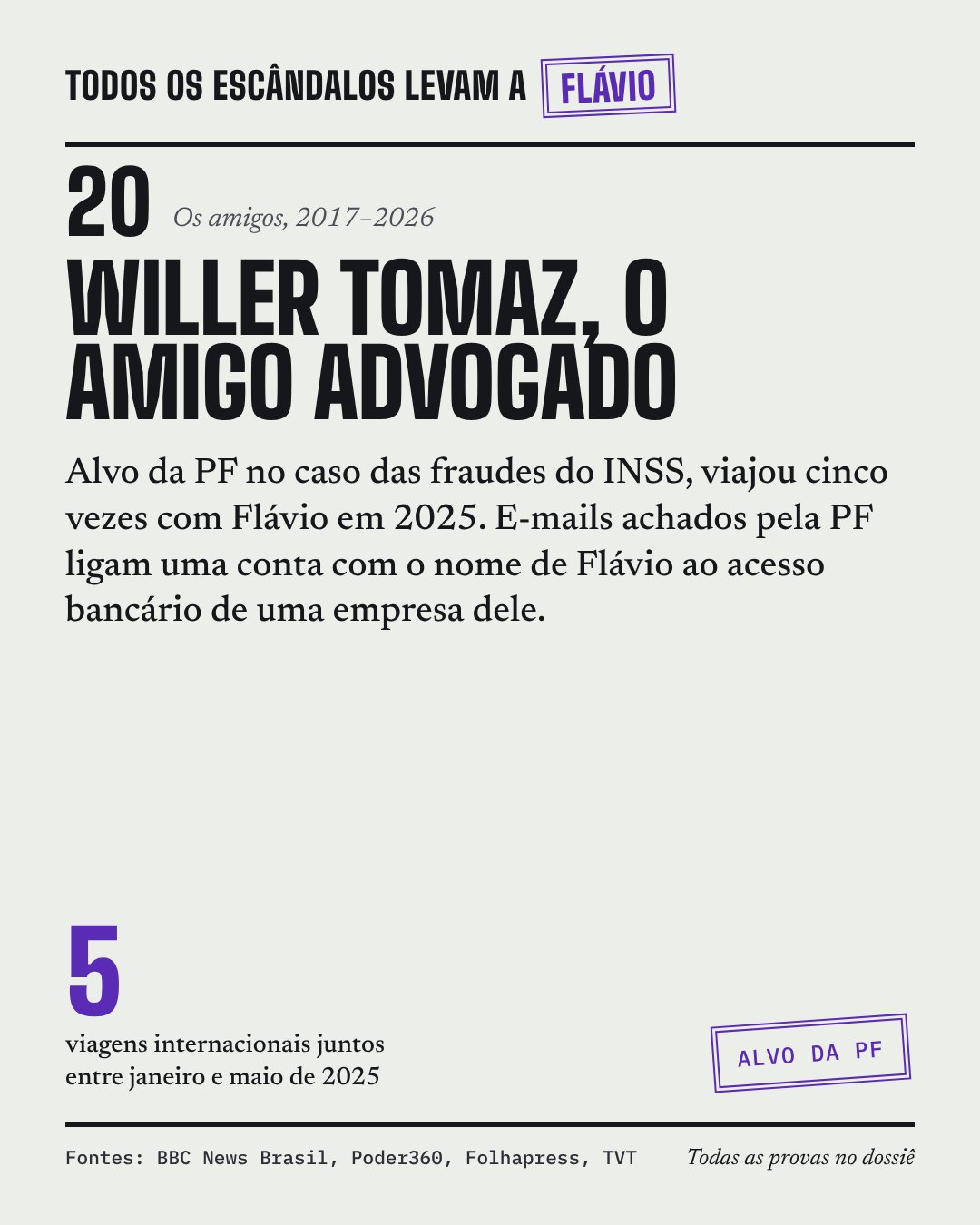 Card do caso 21, Willer Tomaz, o amigo advogado